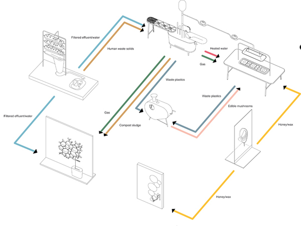 microbial-